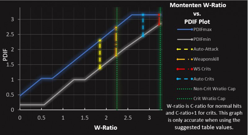 Montenten plot for Wratio vs pdif.JPG