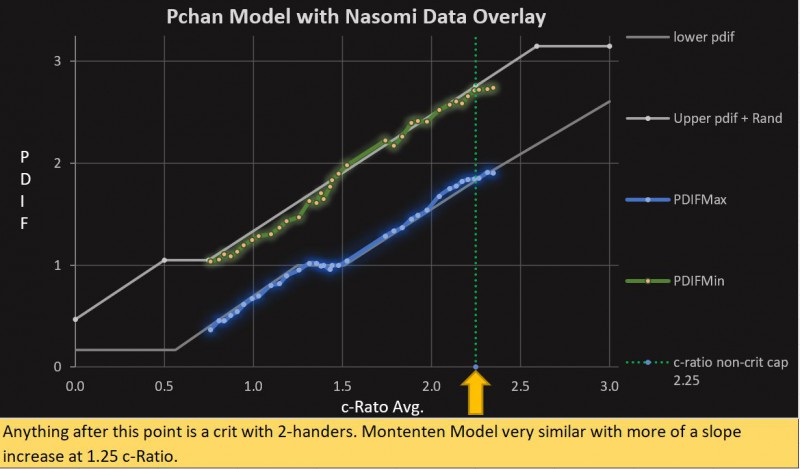 PDIF Nasomi Overlay.JPG