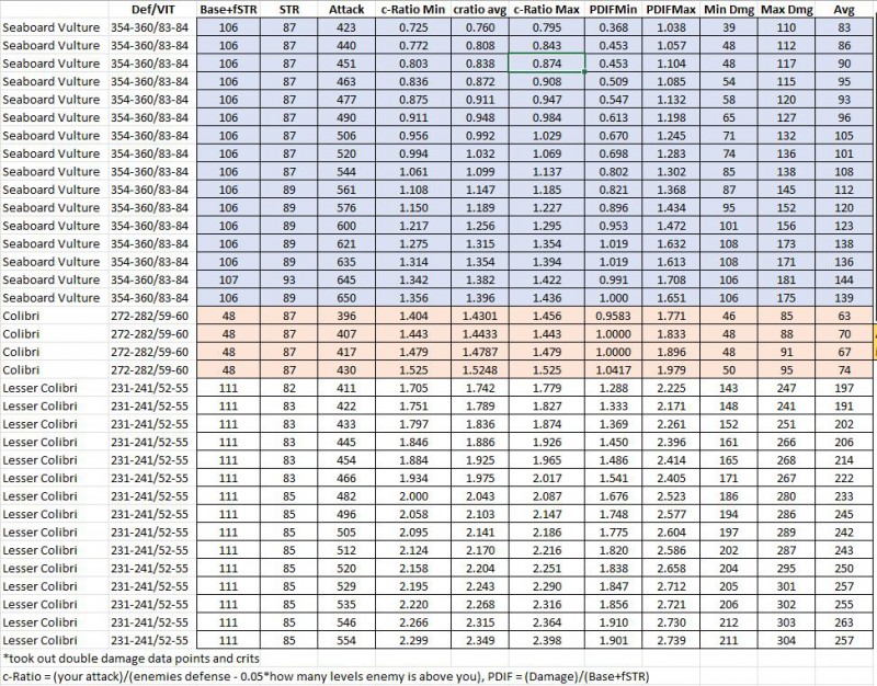 PDIF Data.JPG