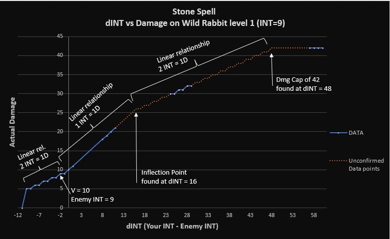 Stone Graph.JPG