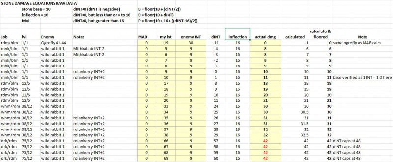 Stone RAW DATA.JPG