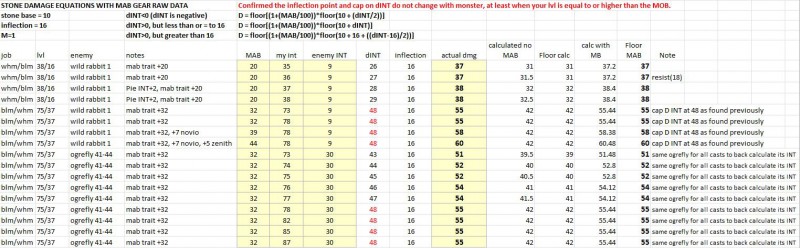 Stone with MAB RAW DATA.JPG